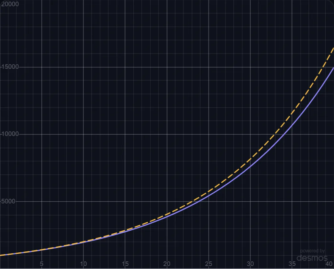 Compound Interest lab preview