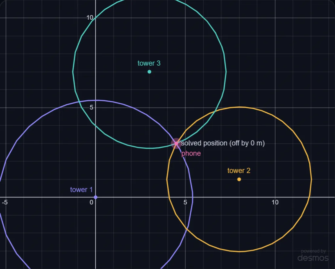 Finding Your Phone with Three Circles lab preview
