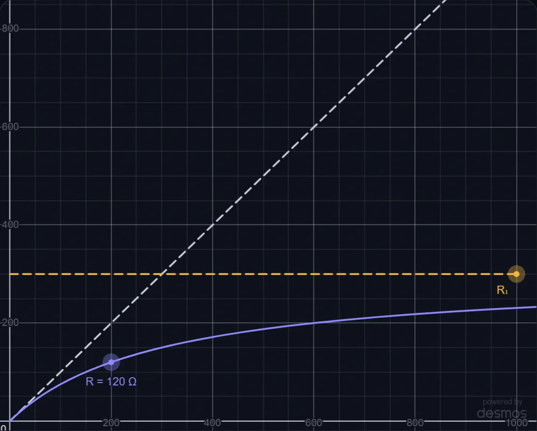 Resistors in Parallel: A Rational Expression lab preview