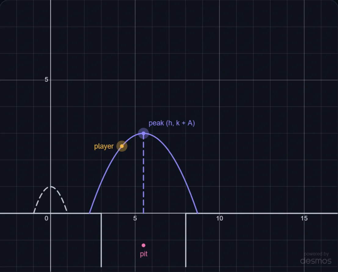 Tuning a Game Character's Jump lab preview