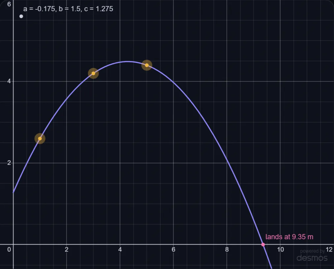 Predicting a Ball's Landing from Three Snapshots lab preview