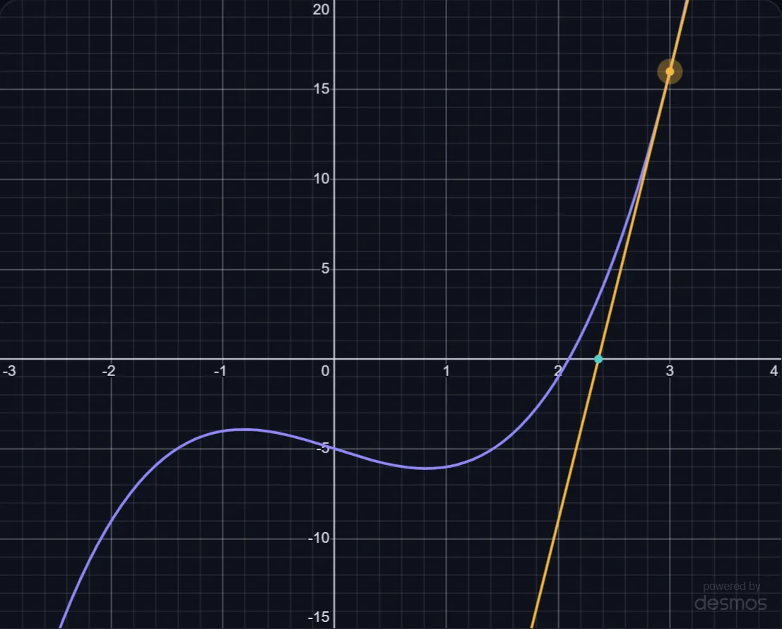 Newton's Method lab preview