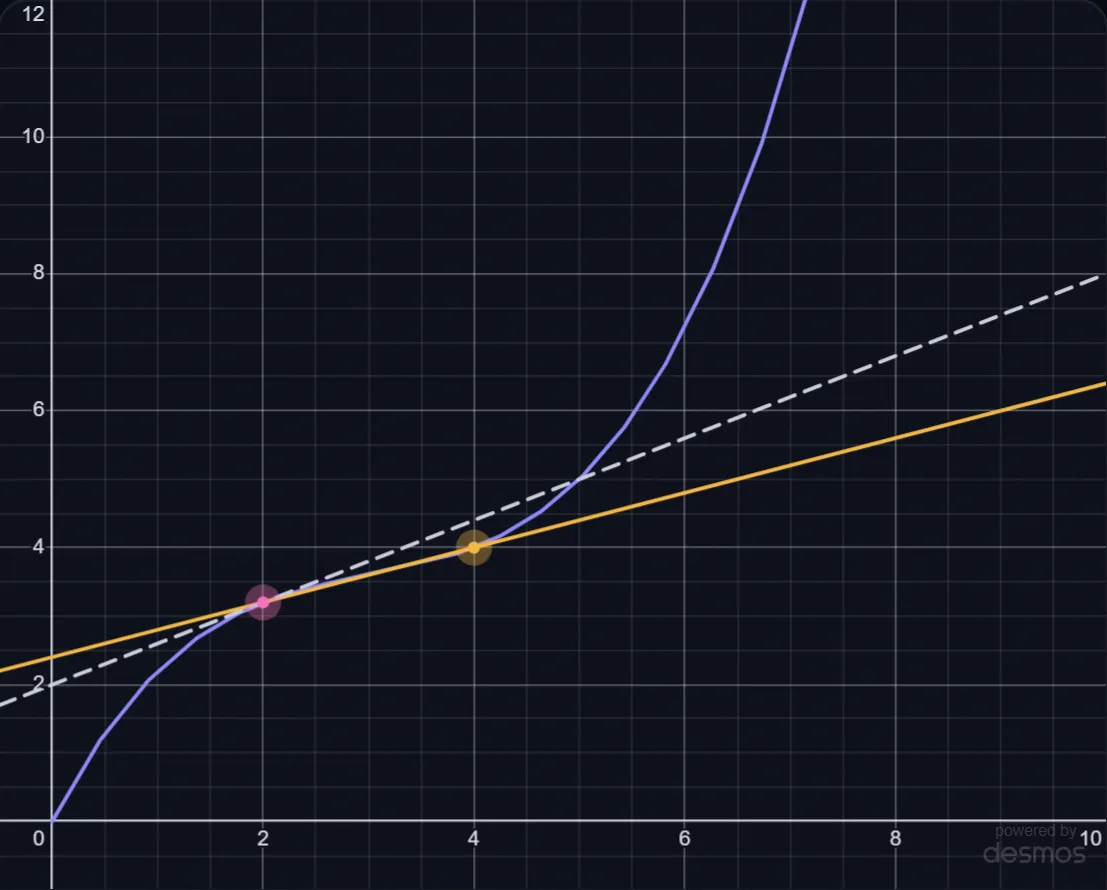 Speed from GPS: The Limit lab preview