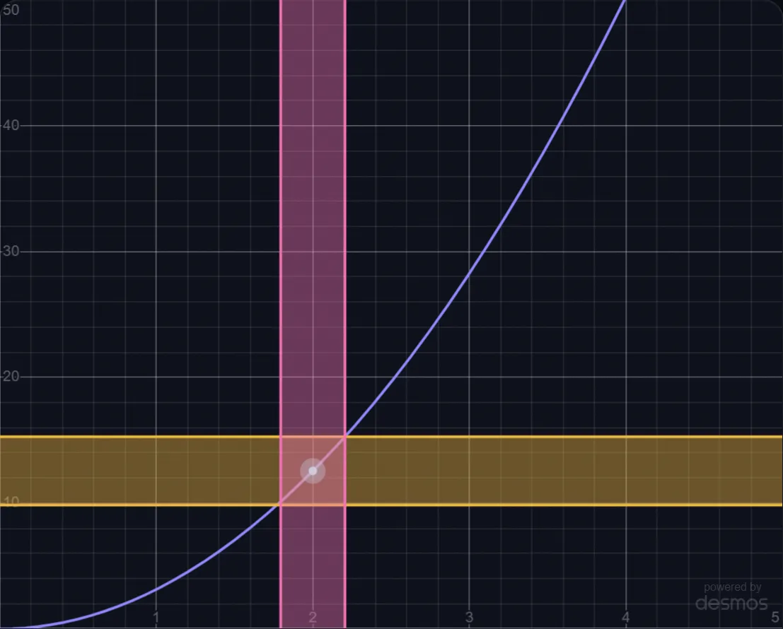 How Precise Must a Part Be? lab preview