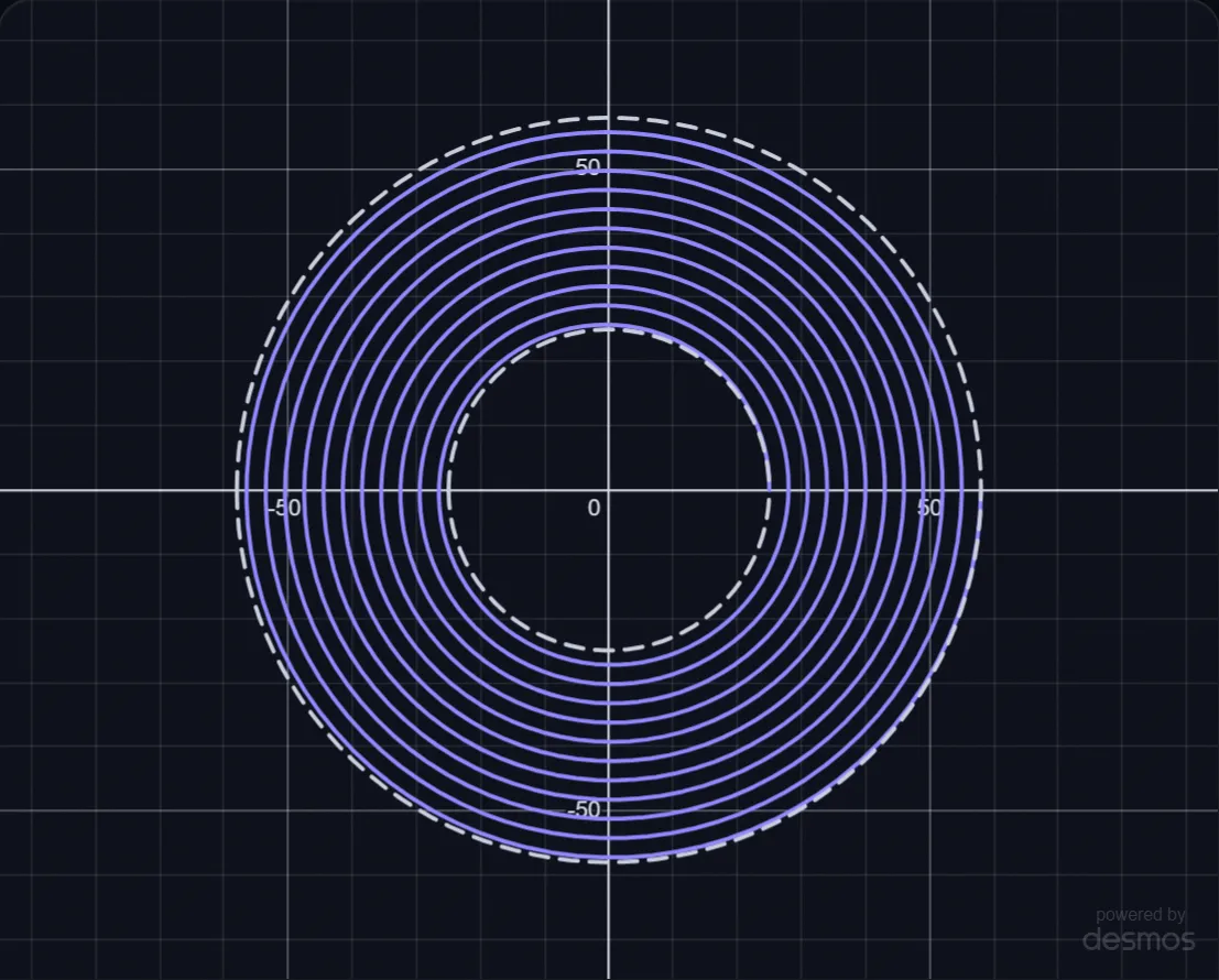 The 5-Kilometer Track on a CD lab preview