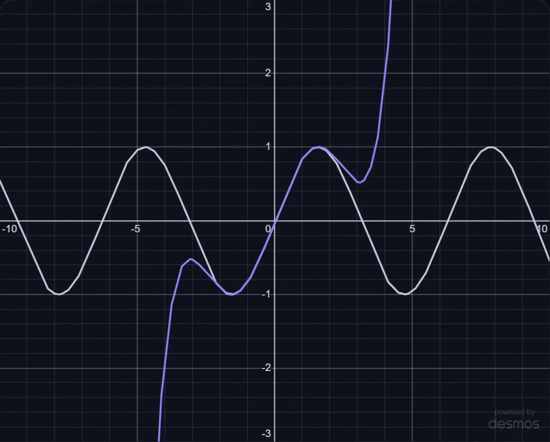 Taylor Series lab preview