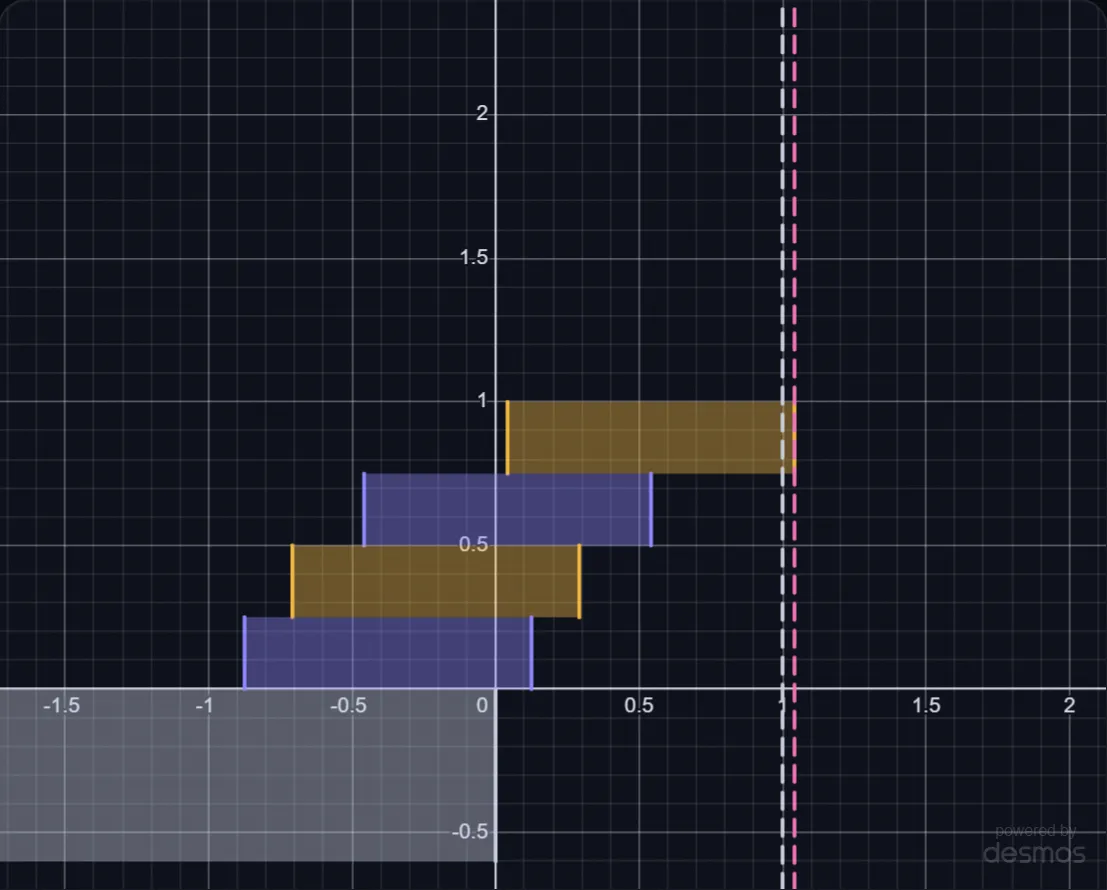 Stack Blocks Past the Table's Edge lab preview