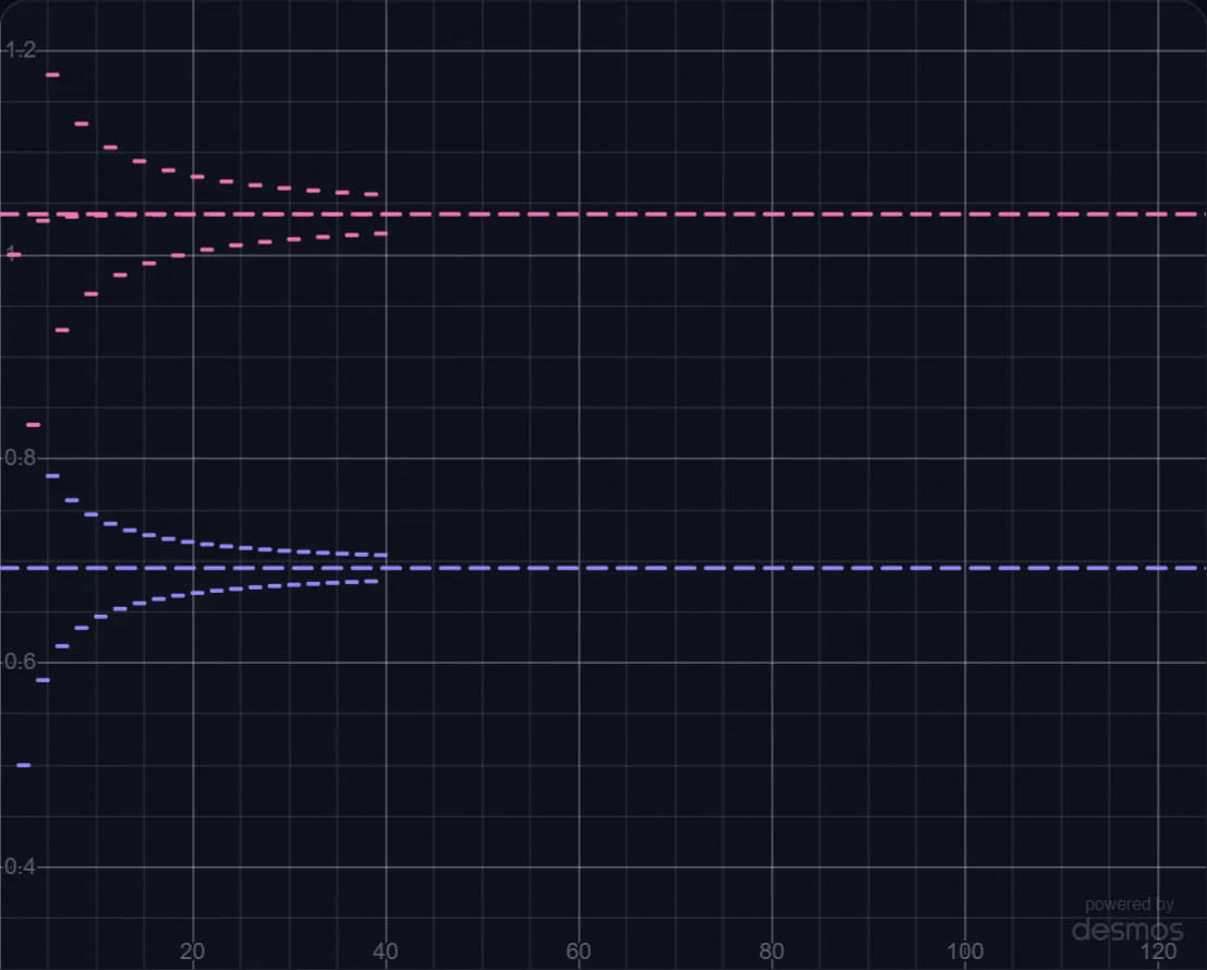 Adding Up an Ionic Crystal's Energy lab preview