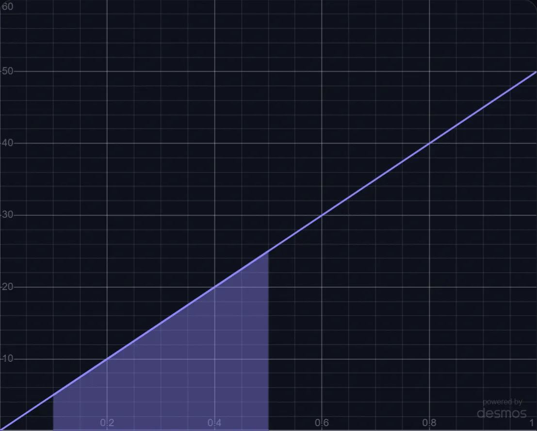 Work Done by a Spring lab preview