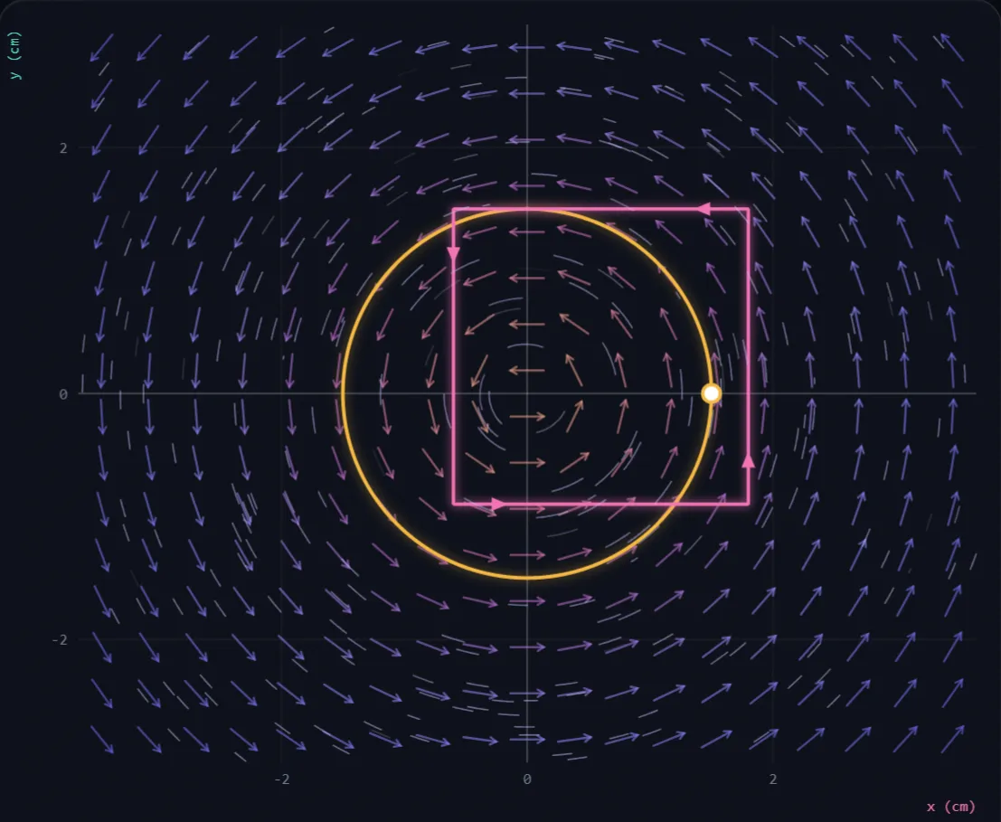 The Magnetic Field Around a Wire lab preview