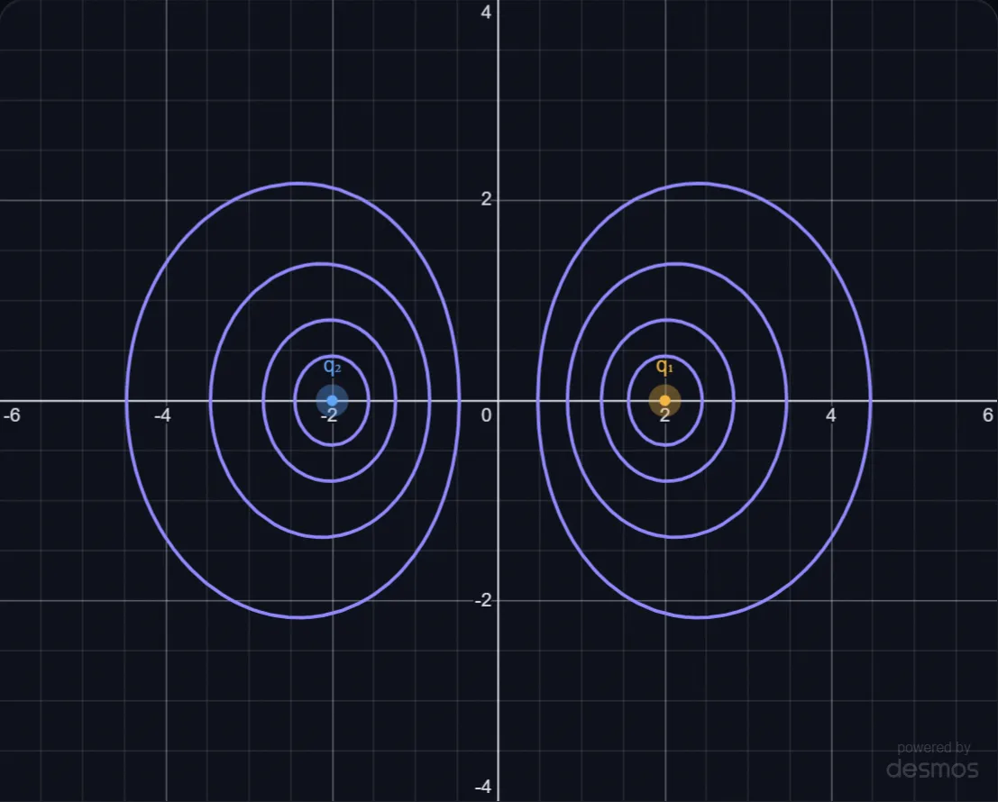 Electric Fields and Equipotentials lab preview