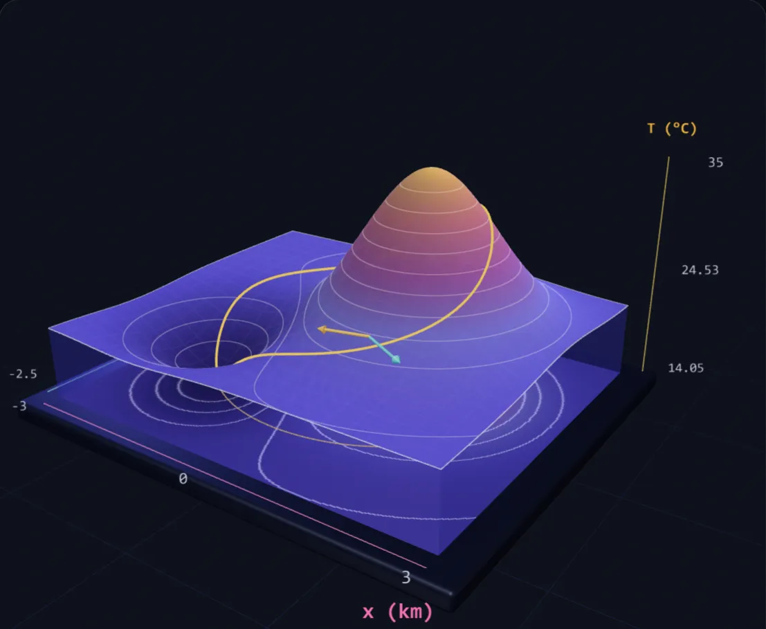 Temperature Felt by a Drone lab preview