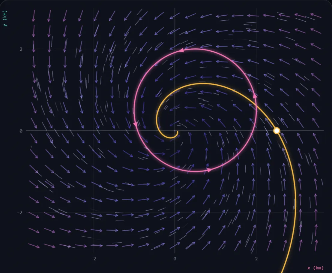 Flying a Loop Through the Wind lab preview