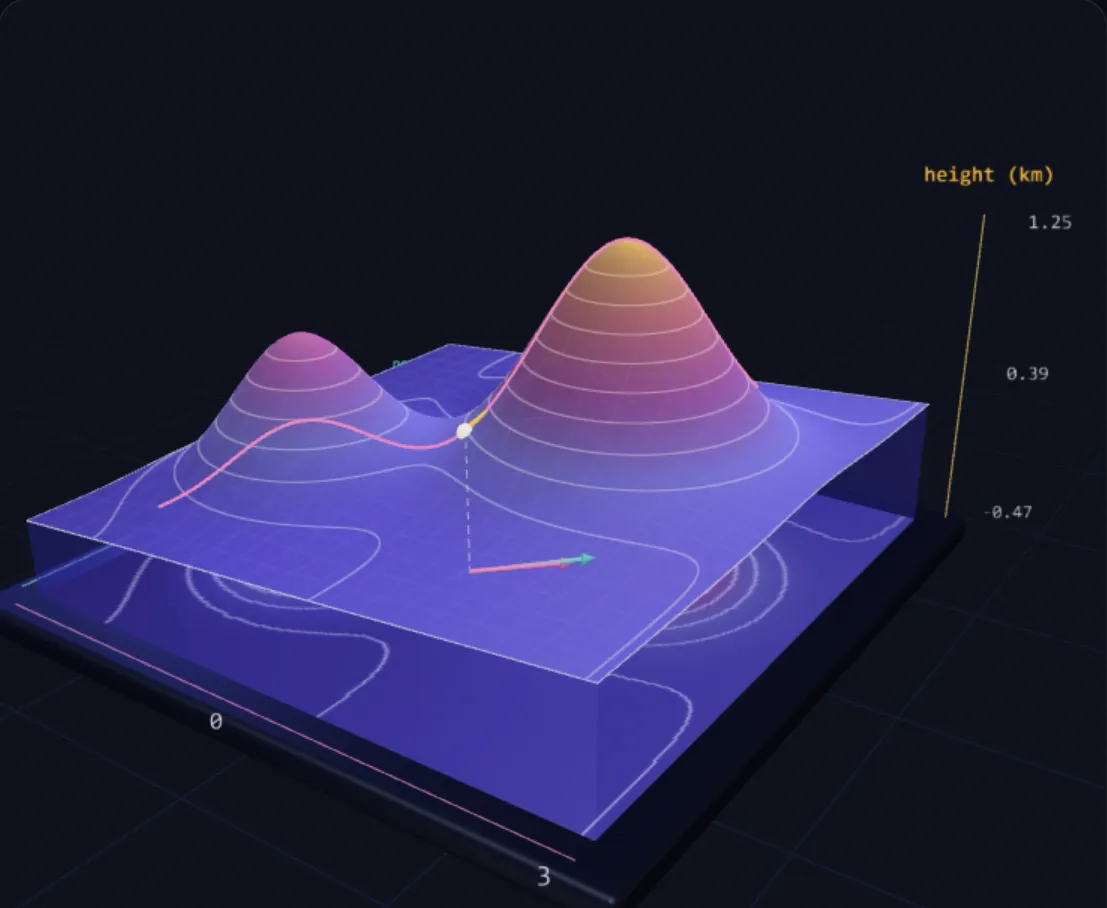 Which Way Is Uphill for a Rover? lab preview