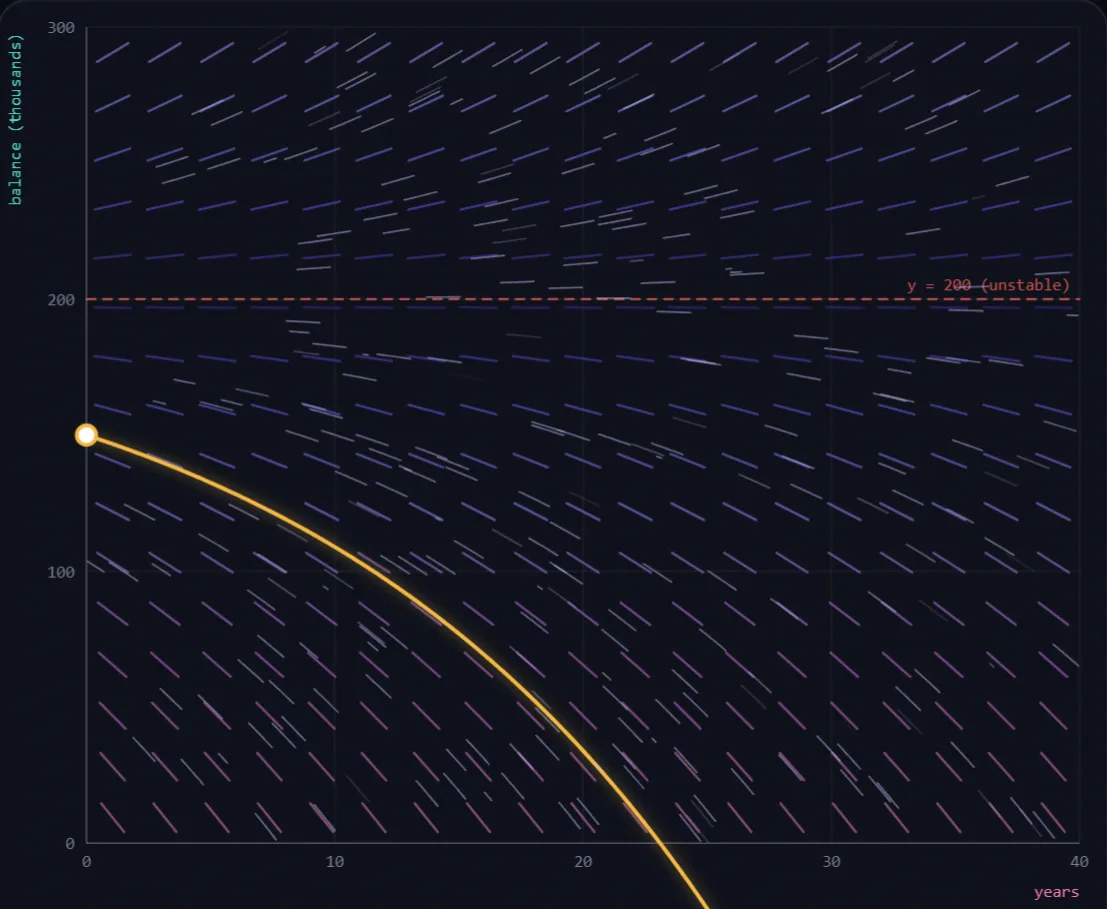 Paying Off a Loan lab preview