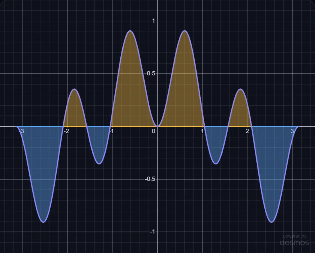 Why Radio Stations Don't Interfere lab preview