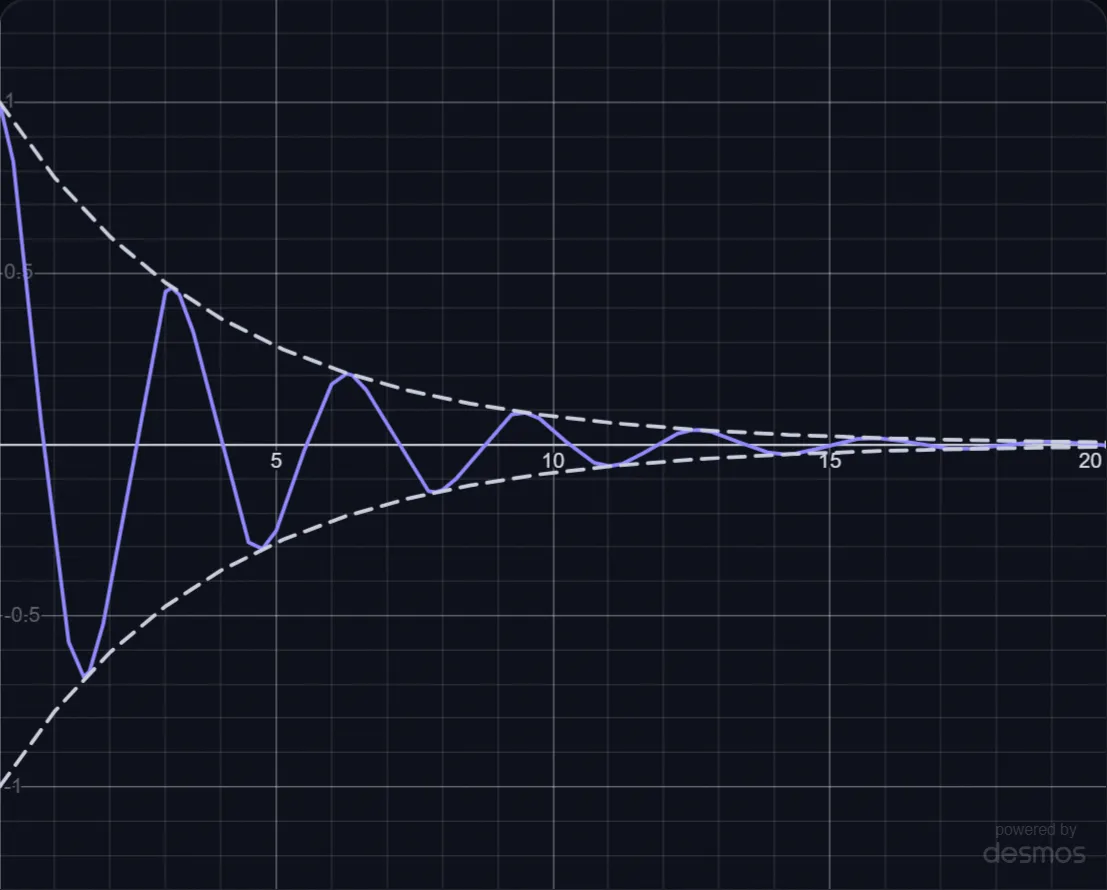 RLC Circuits lab preview