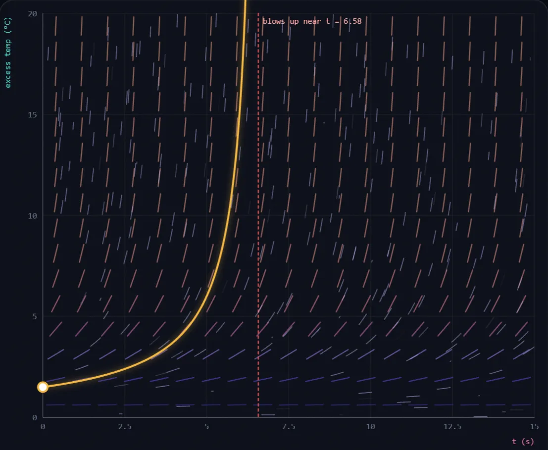 Thermal Runaway in a Battery lab preview
