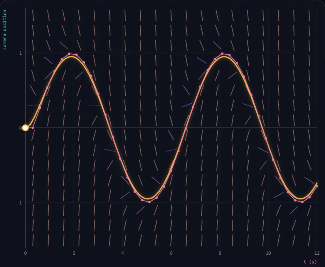 Smooth Cameras and Euler's Method lab preview