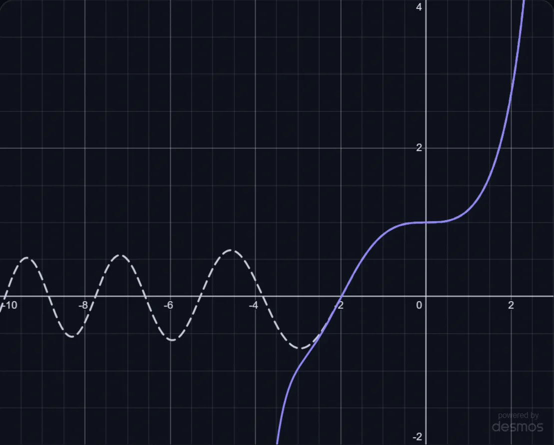 The Bright Edge of a Rainbow lab preview