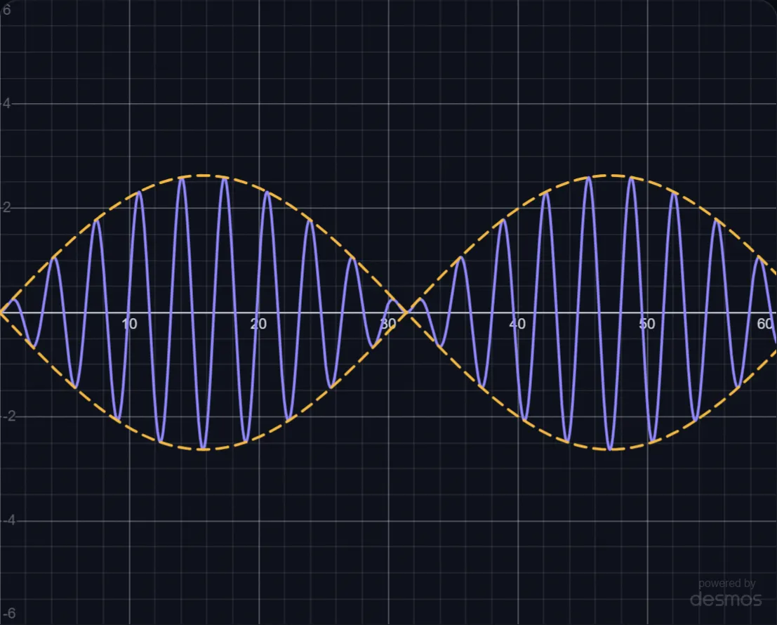 Beats and Resonance in a Footbridge lab preview