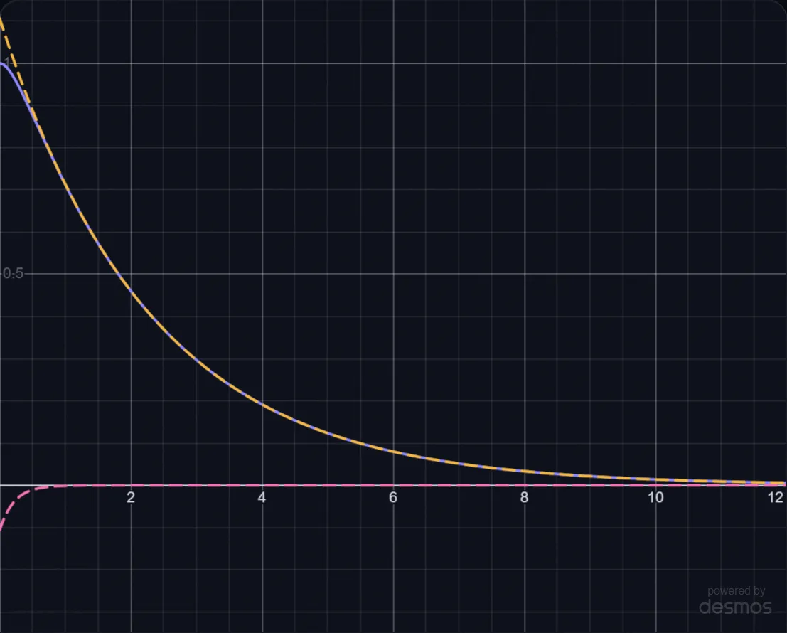 Why a Door Closer Never Slams lab preview