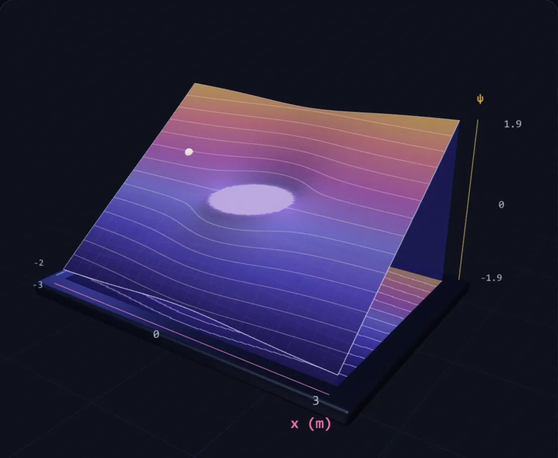 Air Flowing Around a Cylinder lab preview