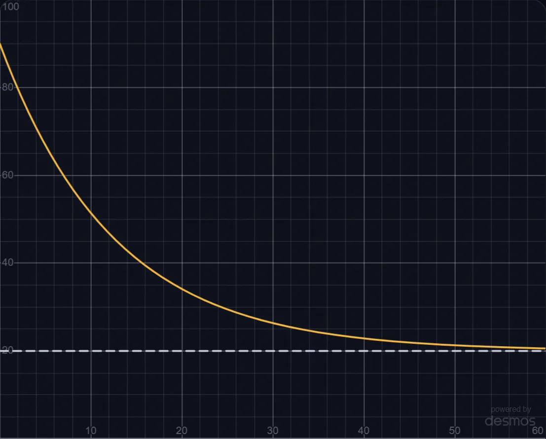 Newton's Law of Cooling lab preview