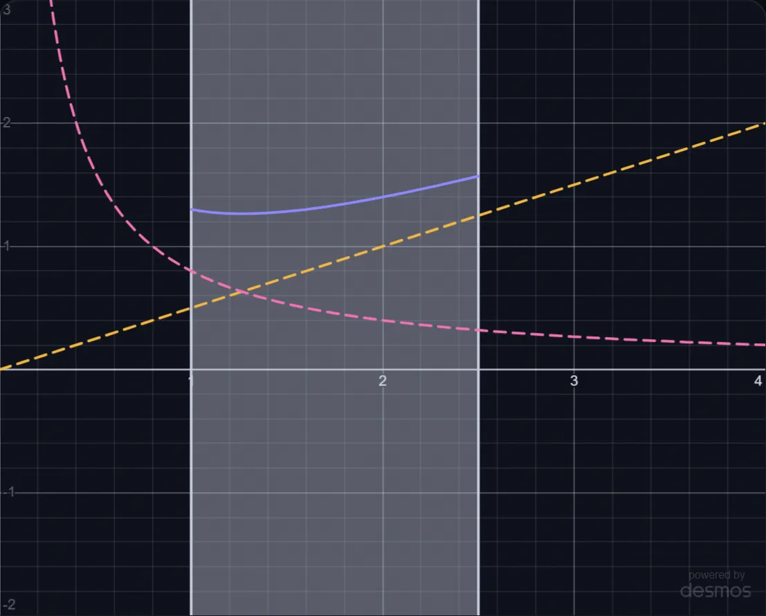 Stress in a Thick Pipe lab preview