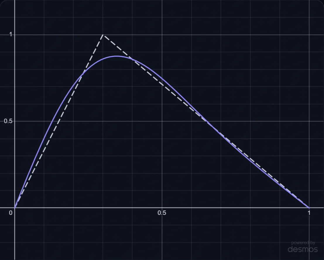 The Sound of a Plucked String lab preview