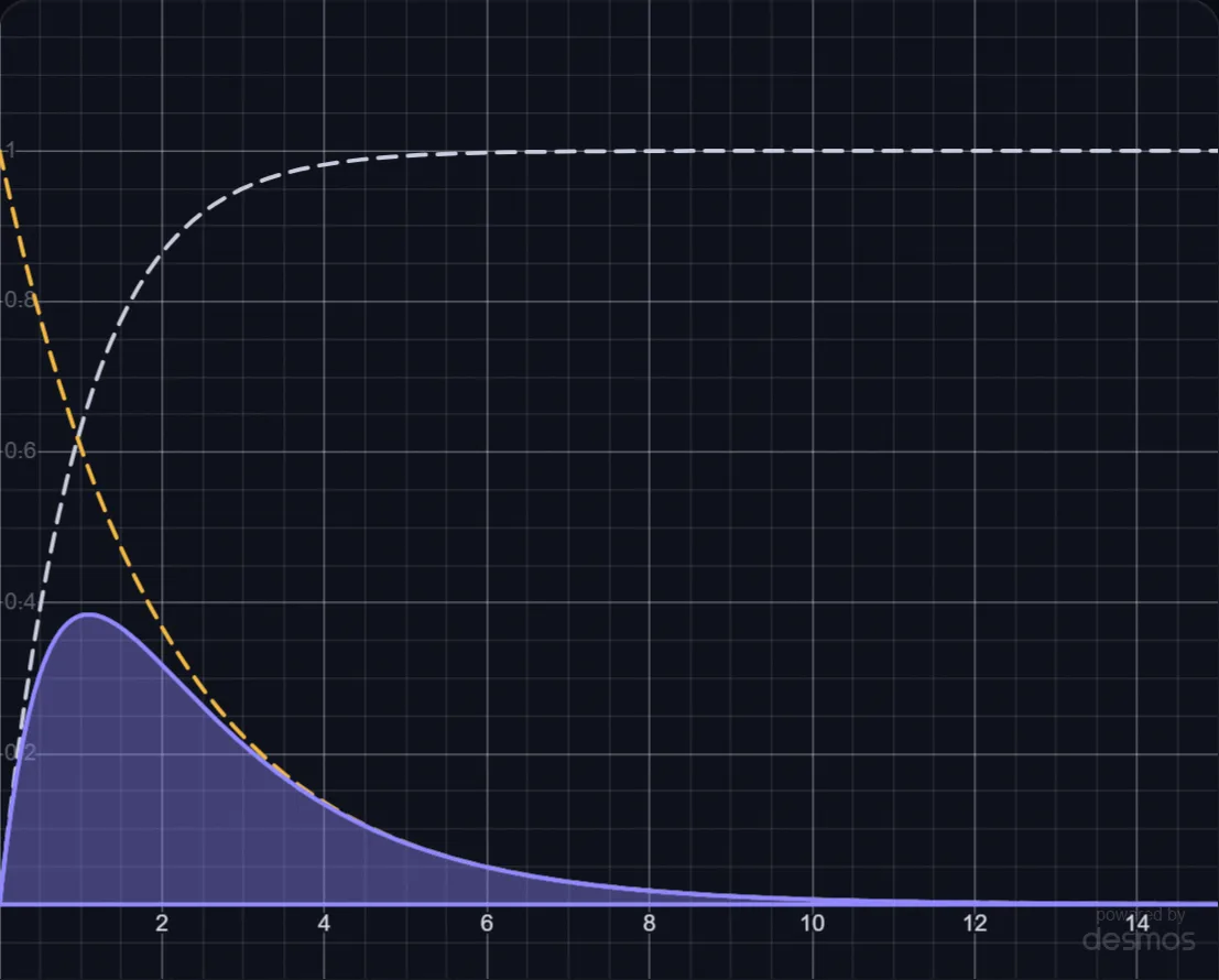 Transfer Functions for a Motor lab preview