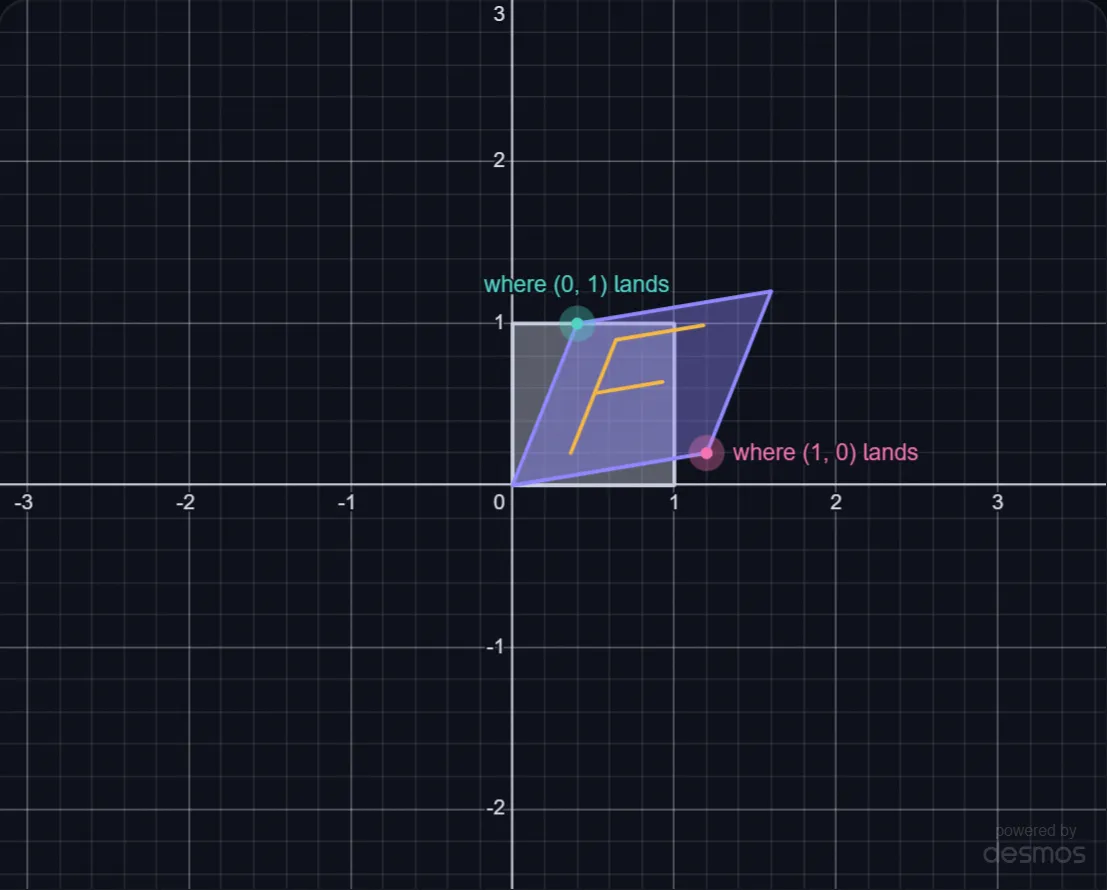 When a Transform Flattens Your Sprite lab preview