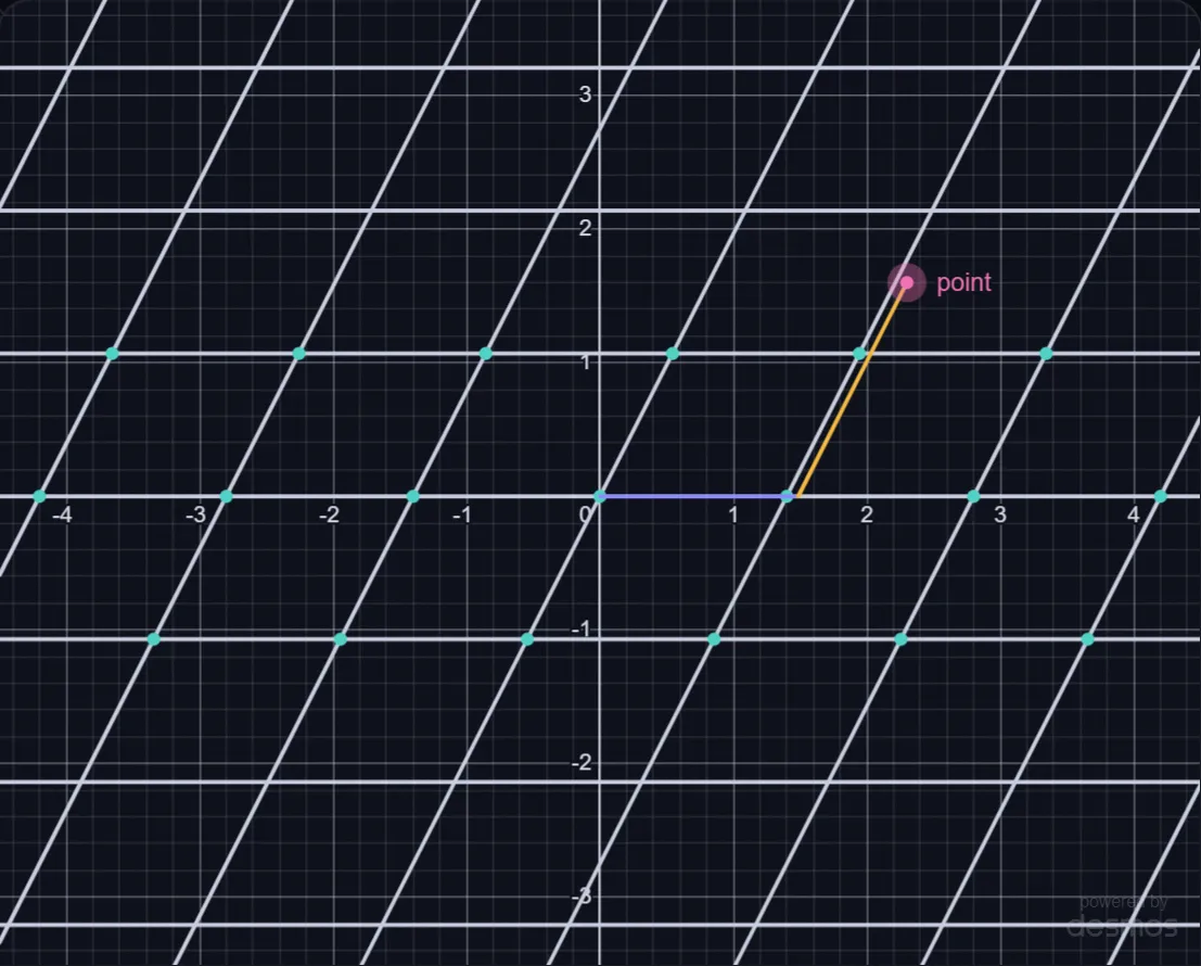 Coordinates on a Crystal Lattice lab preview