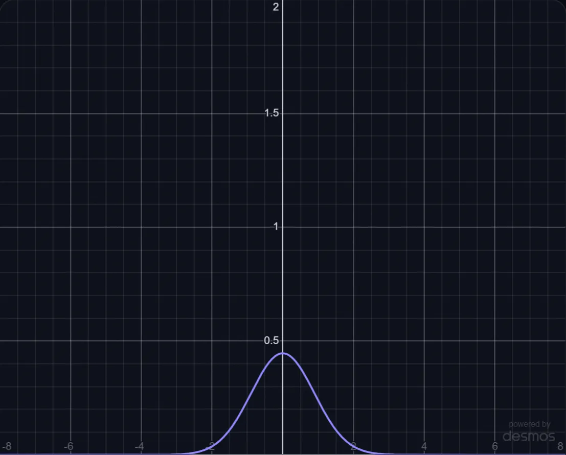 Blur Is the Heat Equation lab preview