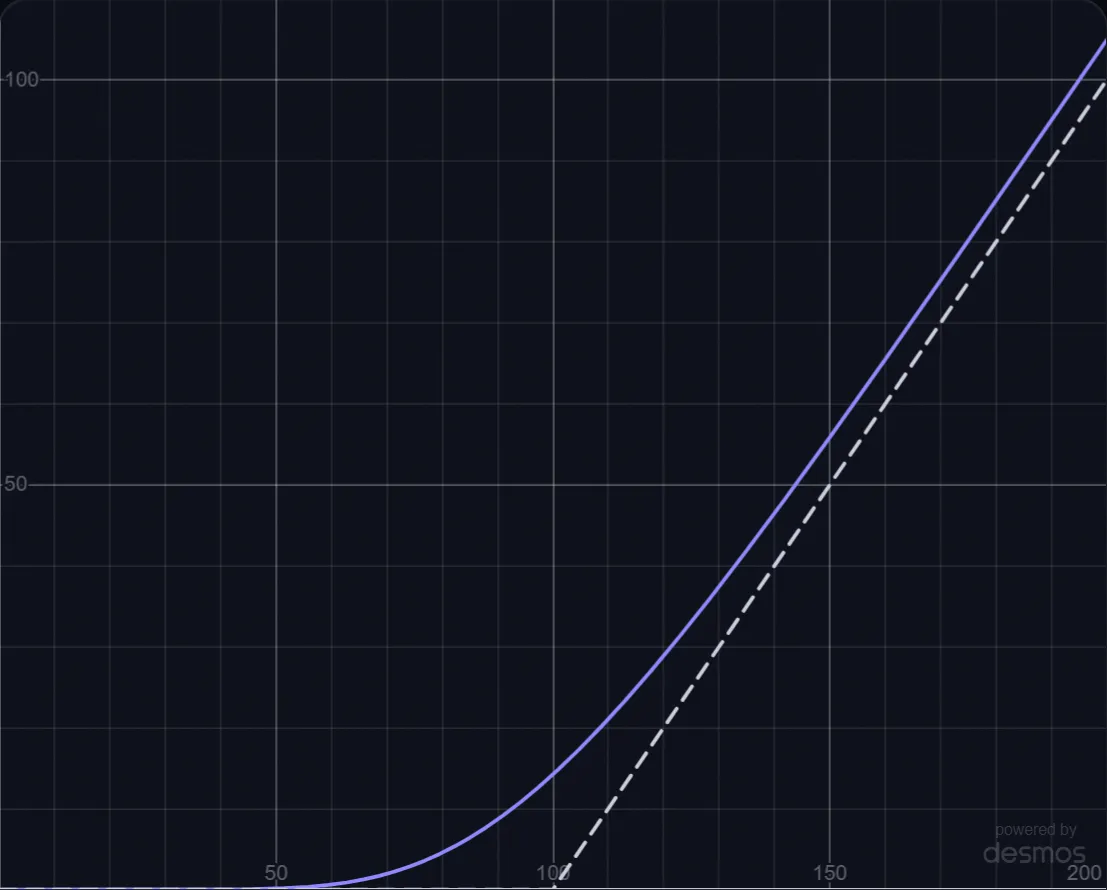 Pricing Options lab preview