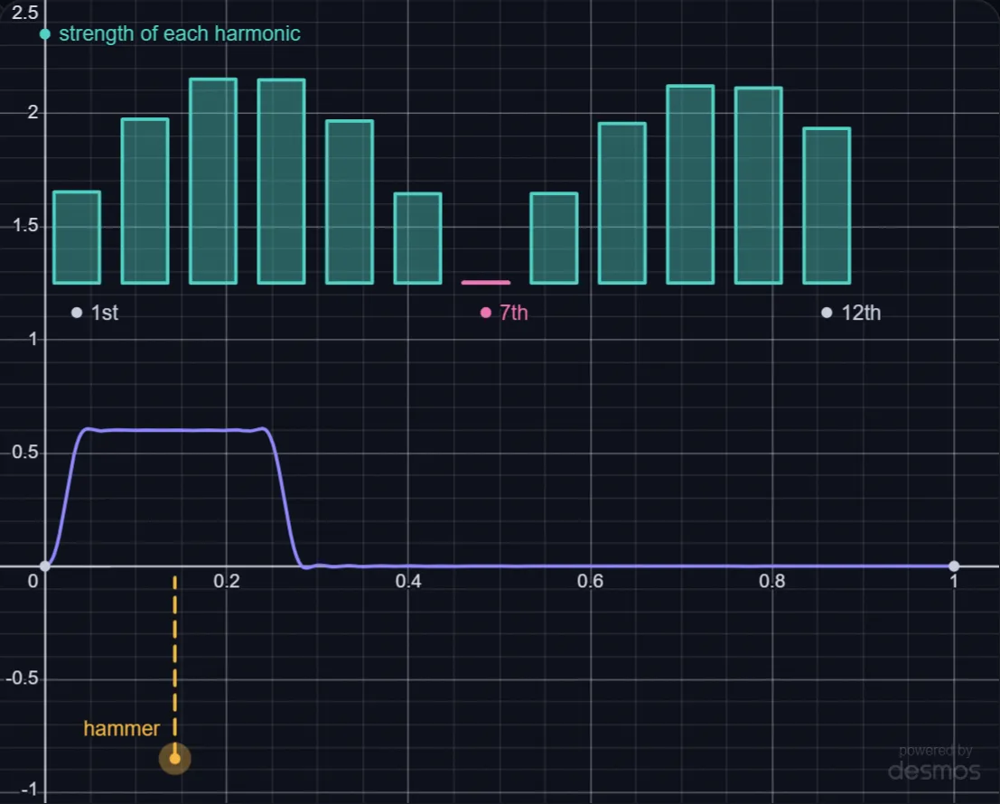 Where a Piano Hammer Should Strike lab preview