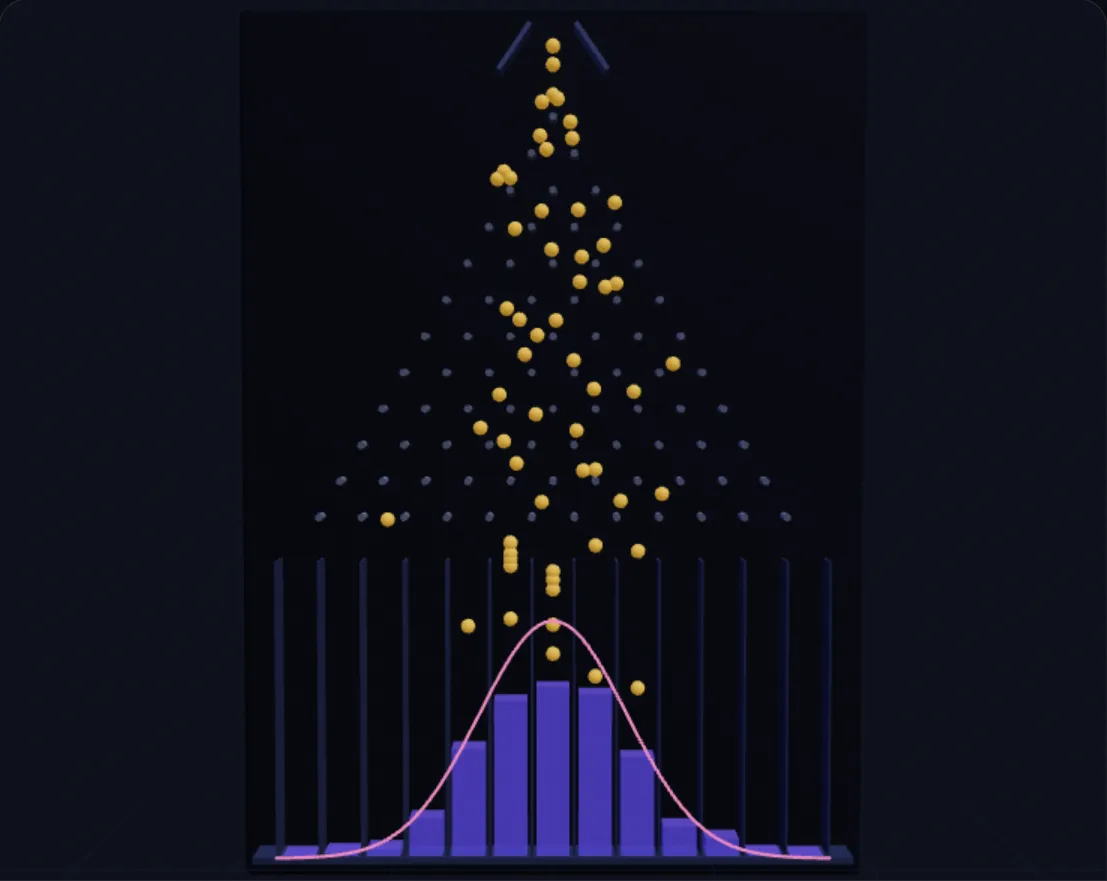 The Bell Curve from Randomness lab preview
