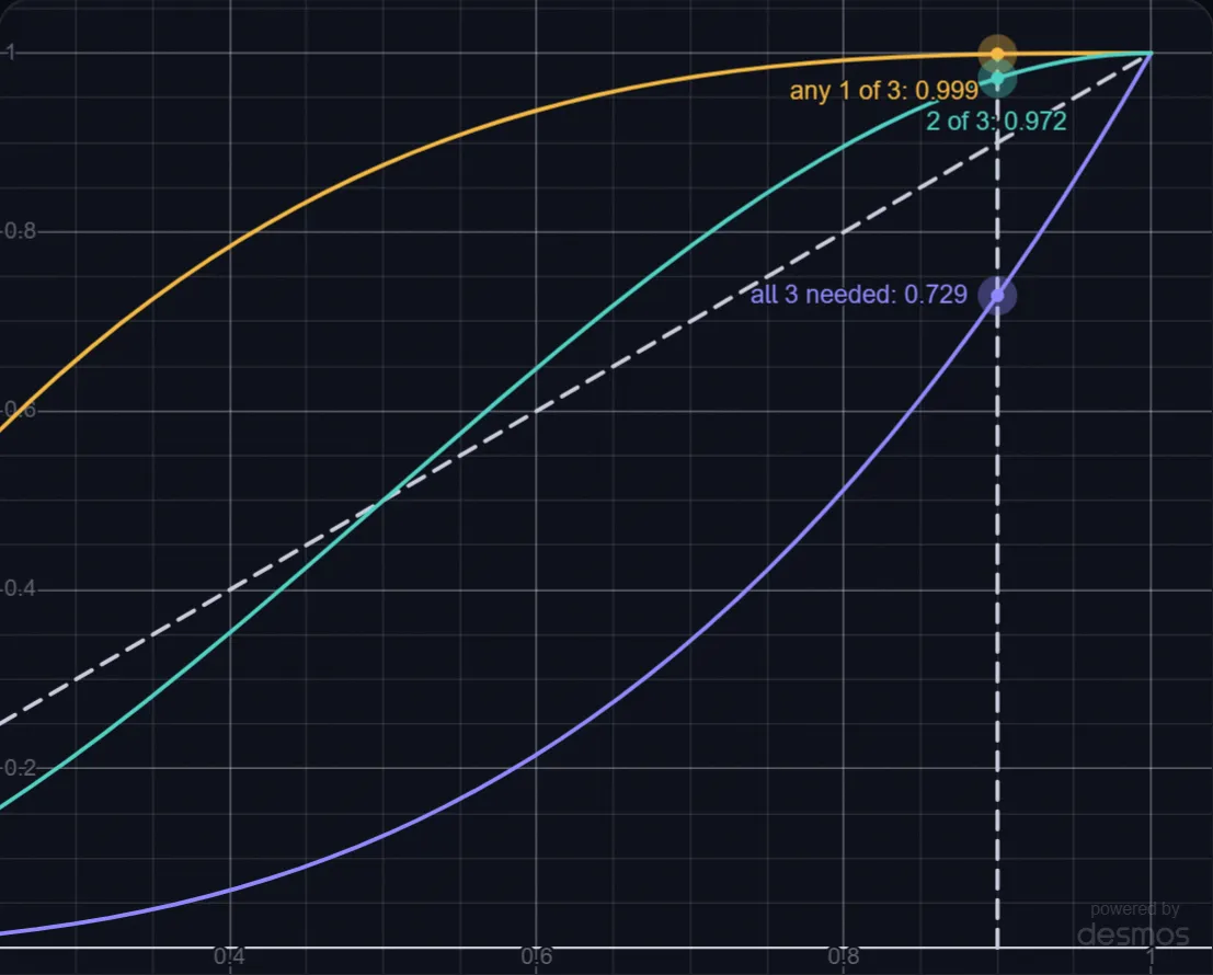 How Many Backups Do You Need? lab preview