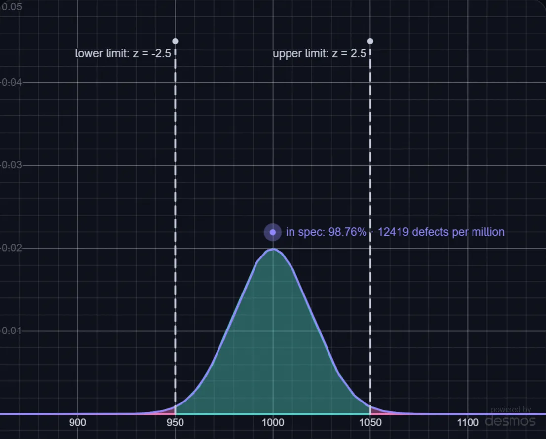 How Many Resistors Meet Spec? lab preview
