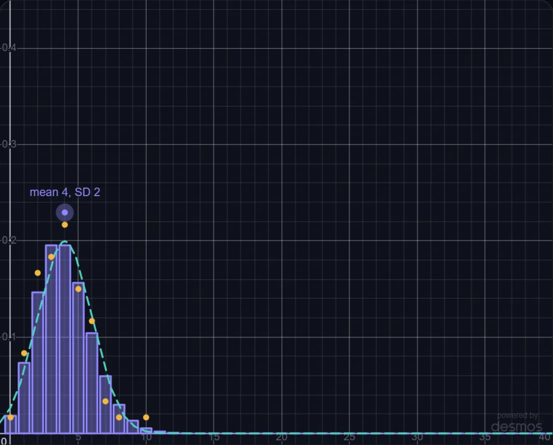 Counting Clicks on a Geiger Counter lab preview