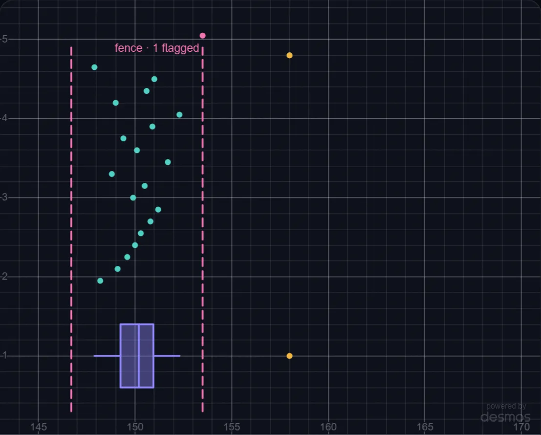 Catching Glitches in a Distance Sensor lab preview