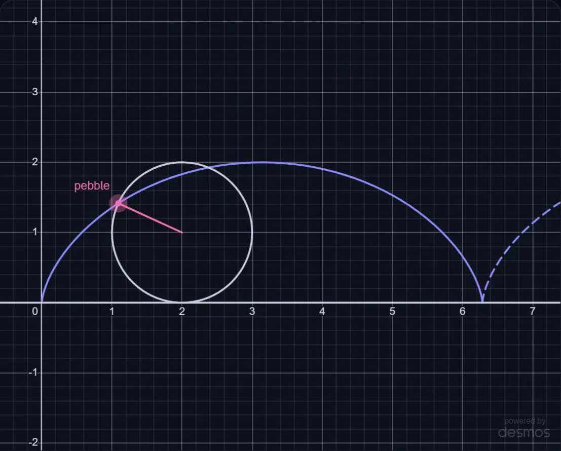 The Path of a Pebble on a Rolling Wheel lab preview